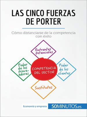 cover image of Las cinco fuerzas de Porter